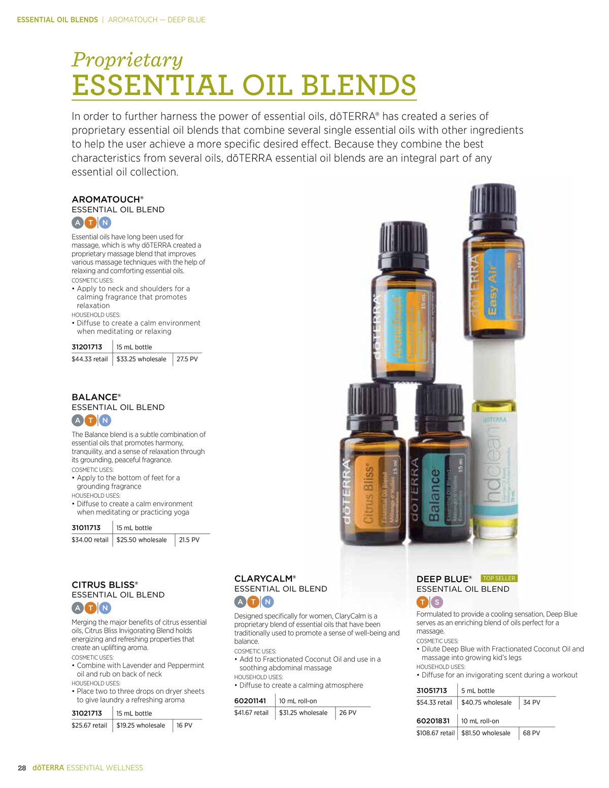 doterra product guide page 28