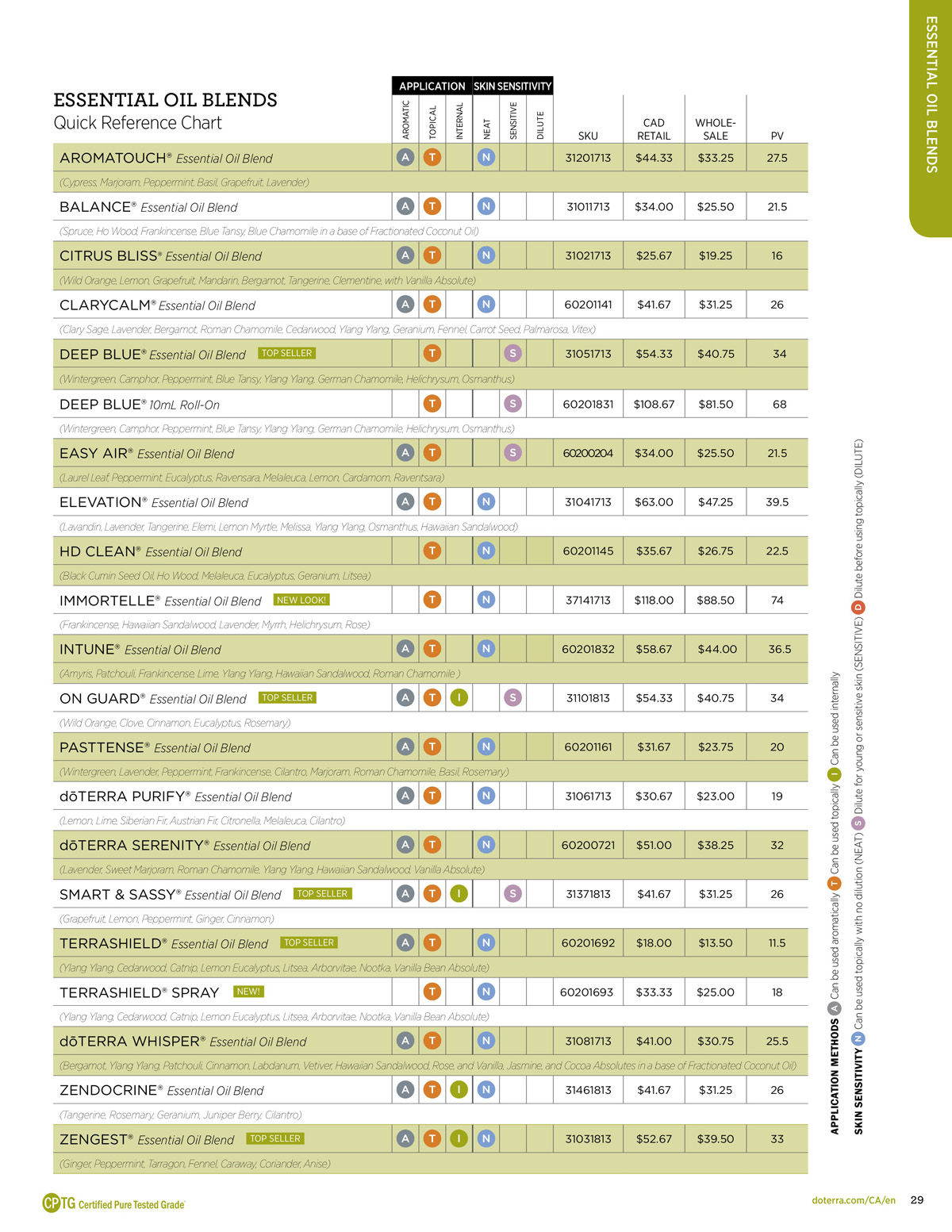 doterra product guide page 29