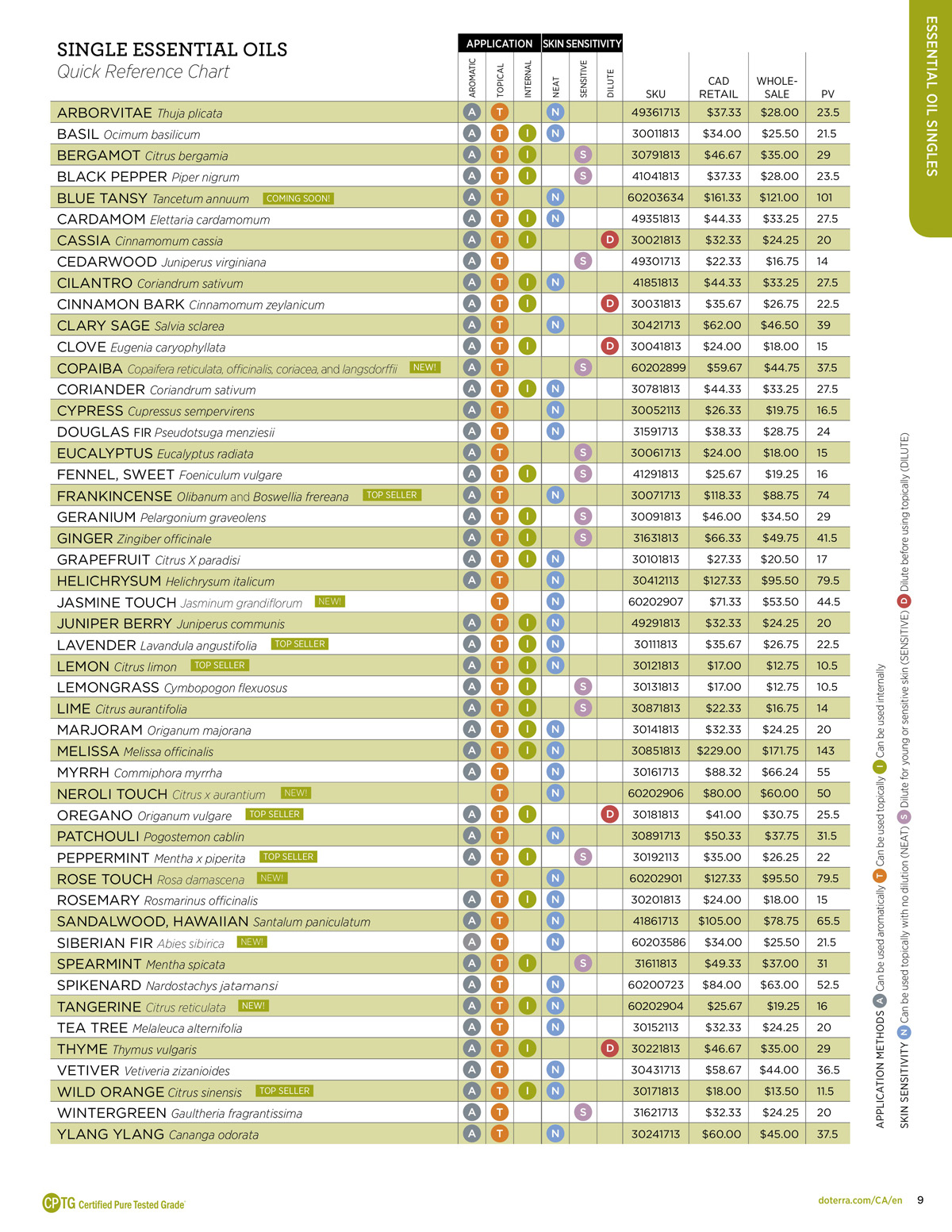 doterra product guide page 9