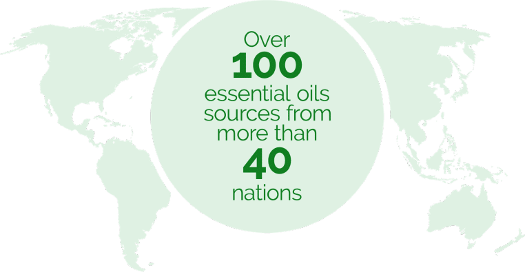 doterra sourcing